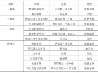 “淮北师范大学第三届少数民族教学技能大赛”圆满落幕