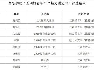 【喜迎二十大、永远跟党走、奋进新征程】音乐学院开展“五四好青年”、“魅力团支书”评选活动